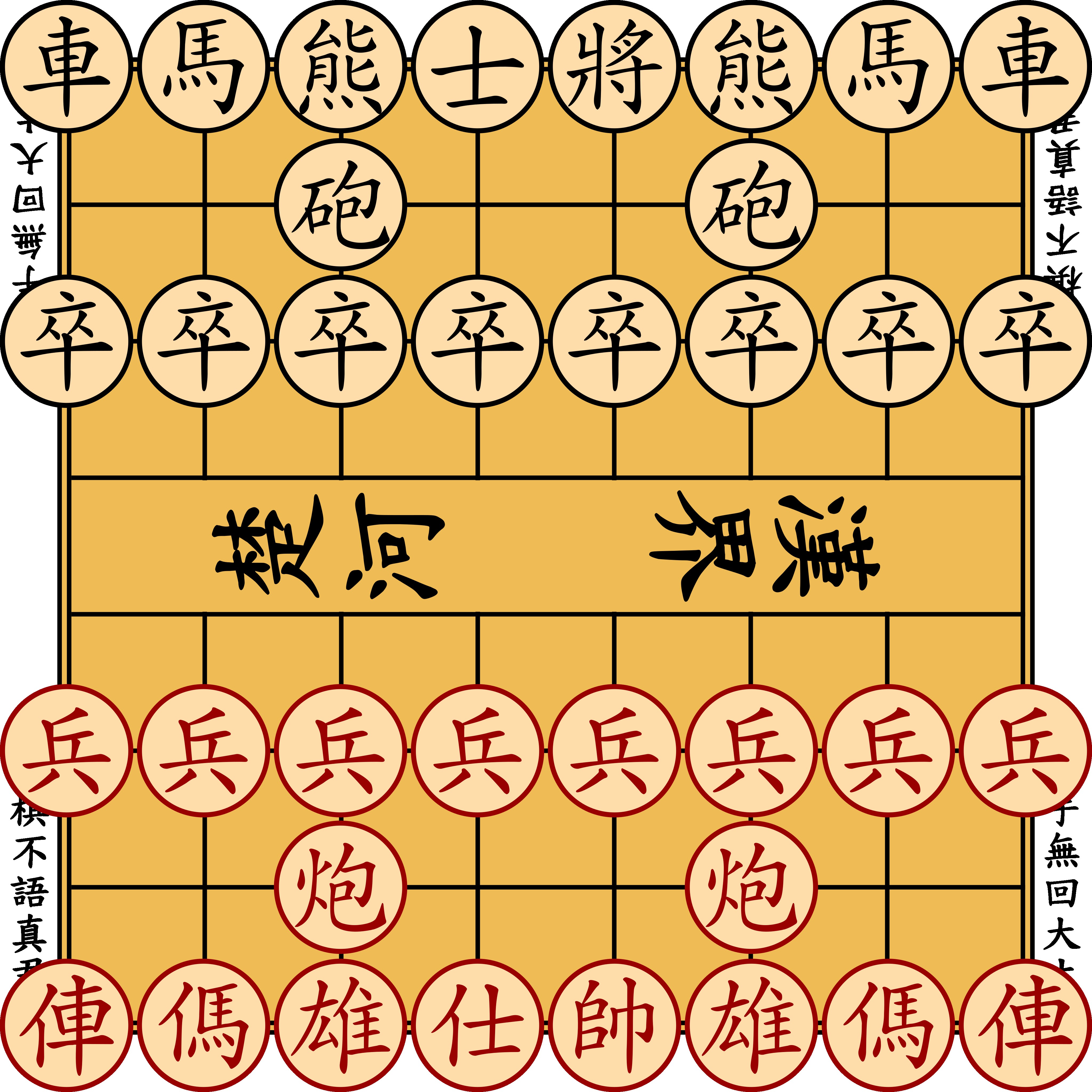 แผนภาพตำแหน่งเริ่มต้น: แถวแรกของแต่ละฝ่ายจากซ้ายไปขวา: เรือ ม้า หมี องครักษ์ ขุนพล หมี ม้า เรือ แถวที่สองมีปืนใหญ่ที่ c และ f แถวที่สามมีเบี้ยแปดตัวเรียงกัน