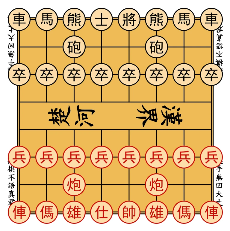 แผนภาพตำแหน่งเริ่มต้น: แถวแรกของแต่ละฝ่ายจากซ้ายไปขวา: เรือ ม้า หมี องครักษ์ ขุนพล หมี ม้า เรือ แถวที่สองมีปืนใหญ่ที่ c และ f แถวที่สามมีเบี้ยแปดตัวเรียงกัน